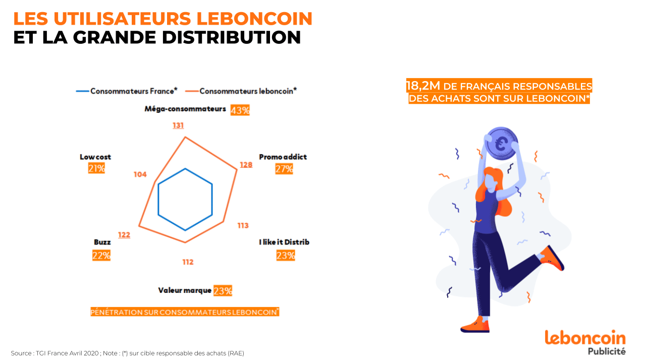 leboncoin Publicité soutient tous les annonceurs secteur grande distribution