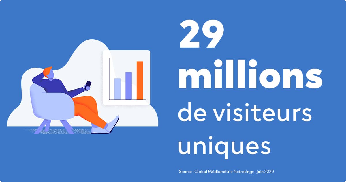 illustration article audiences leboncoin bat un nouveau record par leboncoin Publicité