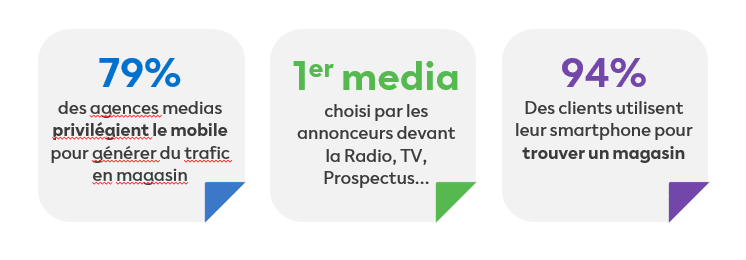 mobile et drive-to-store pour leboncoin Publicite